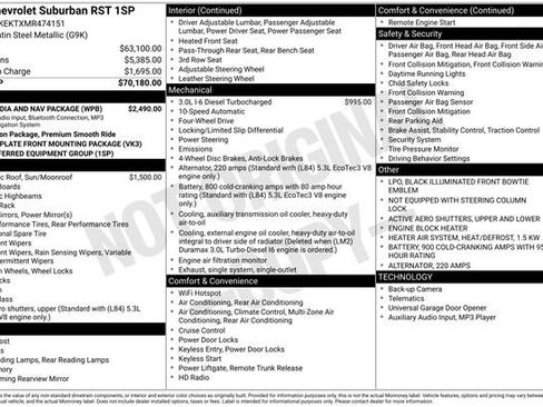 Certified 2021 Chevrolet Suburban RST w/ Rear Media and Nav Package AWD/4WD image 6
