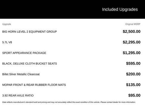 Used 2021 RAM 1500 Big Horn image 3