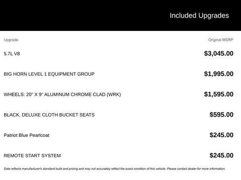 Used 2023 RAM 1500 Big Horn image 1