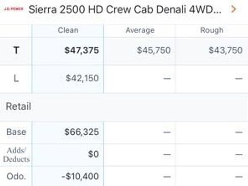 Used 2022 GMC Sierra 2500 Denali image 37