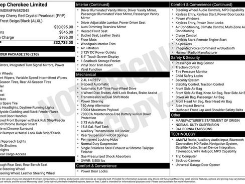 Used 2015 Jeep Cherokee Limited image 29