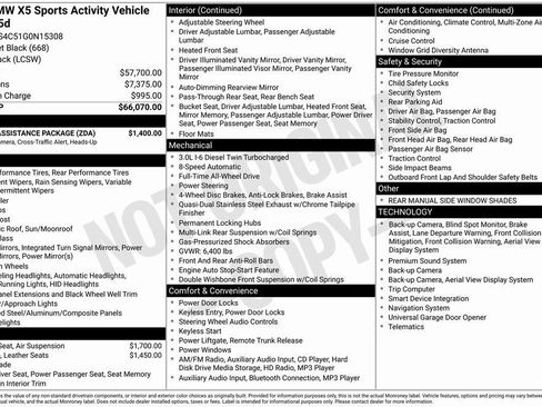 Used 2016 BMW X5 xDrive35d image 2