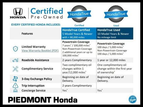 Certified 2025 Honda CR-V EX image 2