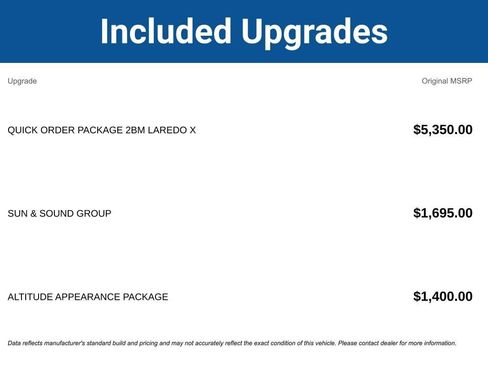 Used 2021 Jeep Grand Cherokee Laredo X RWD image 3