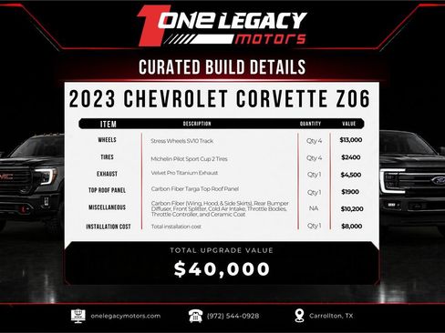 Used 2023 Chevrolet Corvette Z06 RWD image 2