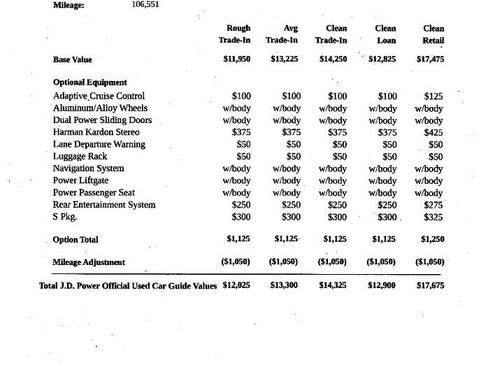 Used 2018 Chrysler Pacifica Limited w/ Tire & Wheel Group image 42