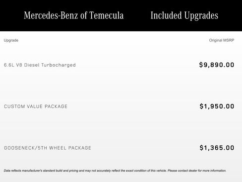 Used 2023 Chevrolet Silverado 2500 Custom w/ Custom Value Package image 5