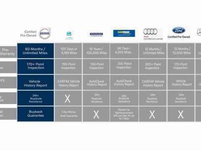 Certified 2024 Volvo XC60 T8 Ultimate w/ Climate Package
