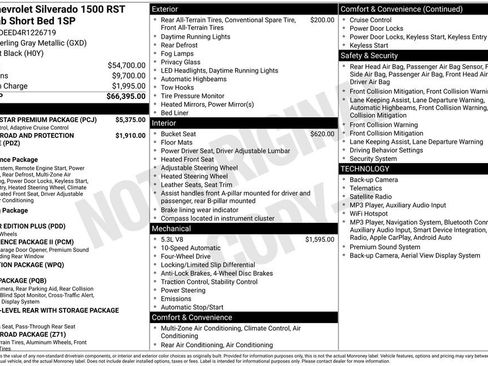 Used 2024 Chevrolet Silverado 1500 RST w/ RST All Star Premium Package AWD/4WD image 40