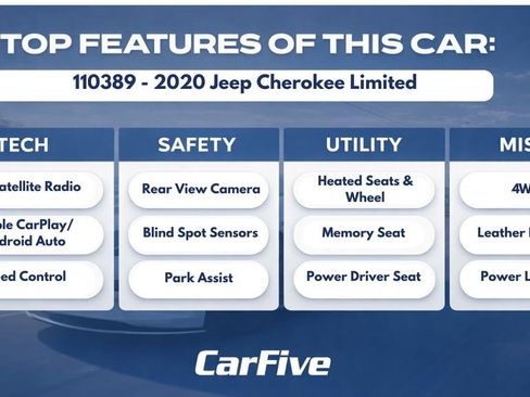 Used 2020 Jeep Cherokee Limited AWD/4WD image 30