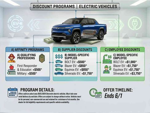 New 2026 Chevrolet Silverado EV LT AWD/4WD image 3