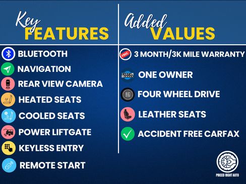 Used 2021 Ford Expedition Max Limited image 3