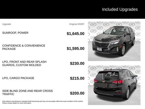Used 2023 Chevrolet Equinox LT AWD/4WD image 3