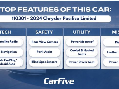 Used 2024 Chrysler Pacifica Limited FWD image 35