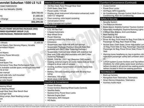 Used 2016 Chevrolet Suburban LS RWD image 2