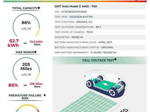 Used 2017 Tesla Model X 75D image 3
