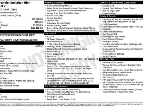 Used 2024 Chevrolet Suburban High Country RWD image 28