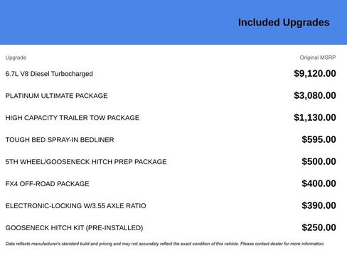 Used 2019 Ford F250 Platinum w/ Platinum Ultimate Package image 7