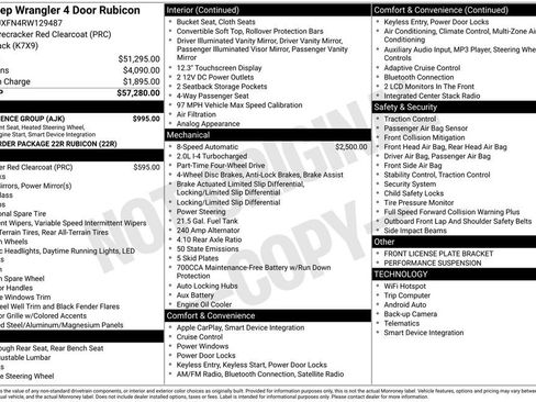 Used 2024 Jeep Wrangler Unlimited Rubicon w/ Convenience Group AWD/4WD image 5