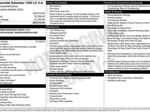 Used 2017 Chevrolet Suburban LS AWD/4WD image 6