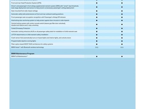 Used 2006 BMW 330xi Sedan image 73