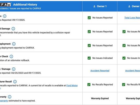 Used 2022 Ford Expedition XLT image 53