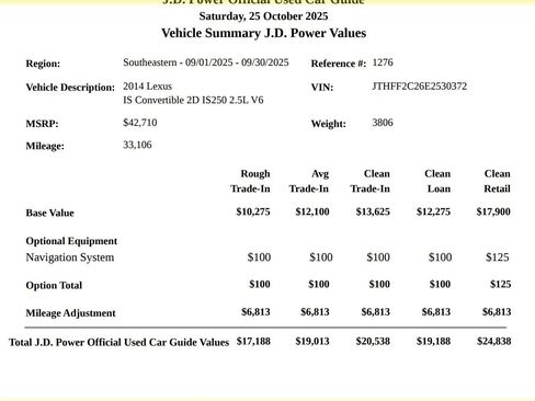 Used 2014 Lexus IS 250C w/ Luxury Package image 2