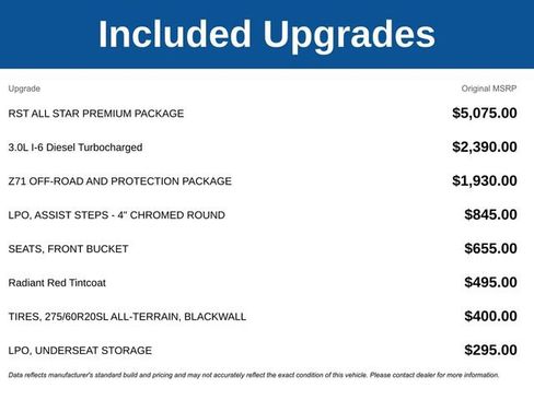 New 2025 Chevrolet Silverado 1500 RST w/ RST All Star Premium Package AWD/4WD image 5