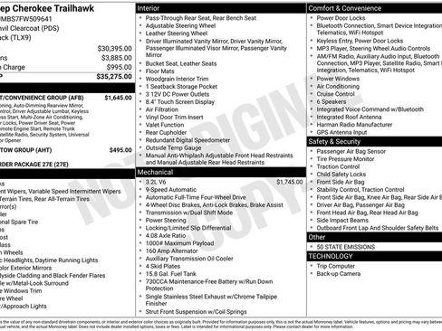 Used 2015 Jeep Cherokee Trailhawk w/ Comfort/Convenience Group image 2