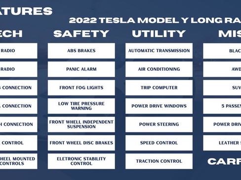 Used 2022 Tesla Model Y Long Range image 33