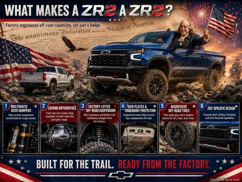 New 2026 Chevrolet Silverado 1500 ZR2 w/ LPO, Dark Essentials Package AWD/4WD image 1