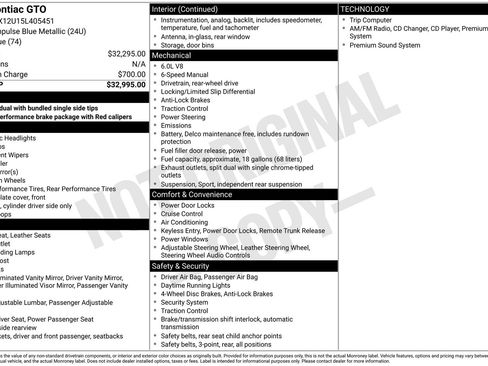 Used 2005 Pontiac GTO Base image 2