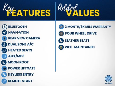 Used 2021 Ford Expedition Max Limited AWD/4WD image 2