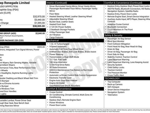 Used 2023 Jeep Renegade Limited w/ Sun/Sound Group image 28