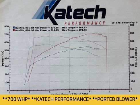 Used 2018 Chevrolet Camaro ZL1 RWD image 2