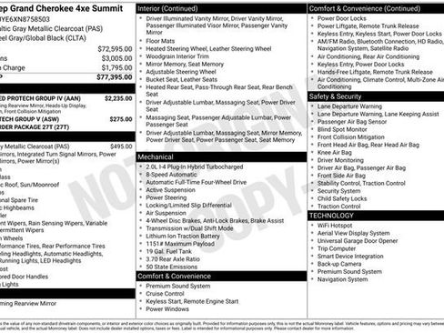 Used 2022 Jeep Grand Cherokee Summit w/ Advanced Protech Group IV image 31