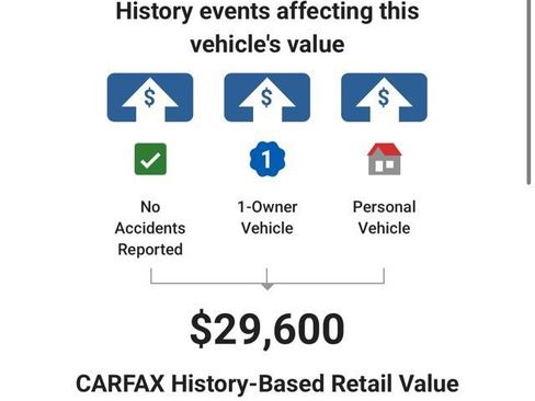 Used 2023 Hyundai Ioniq 5 SEL w/ Cargo Package AWD/4WD image 6