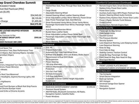 Used 2019 Jeep Grand Cherokee Summit image 33