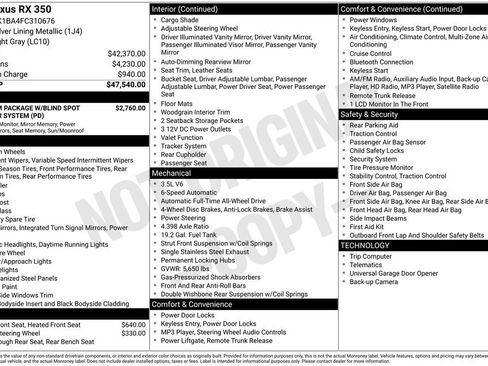 Used 2015 Lexus RX 350 AWD image 17