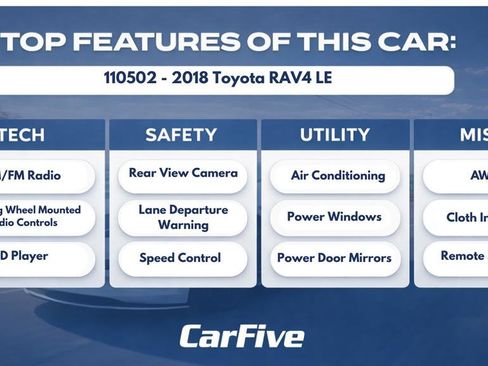 Used 2018 Toyota RAV4 LE w/ All Weather Liner Package AWD/4WD image 29
