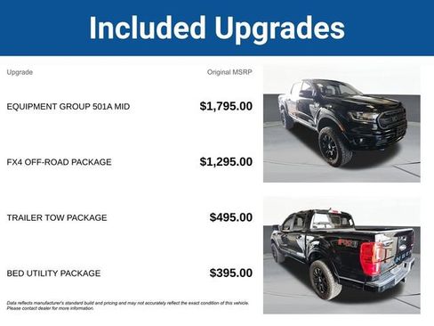 Used 2019 Ford Ranger Lariat w/ Equipment Group 501A Mid image 5