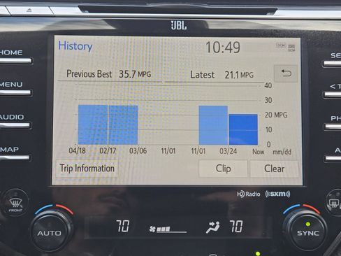 Used 2019 Toyota Camry XSE w/ Driver Assist Package image 9