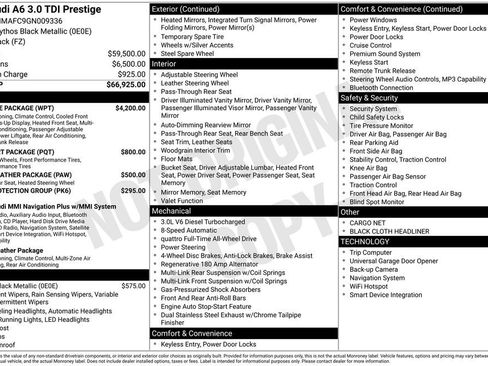 Used 2016 Audi A6 TDI Prestige w/ Prestige Package AWD/4WD image 36