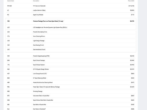 Certified 2017 Porsche 911 Carrera S image 31