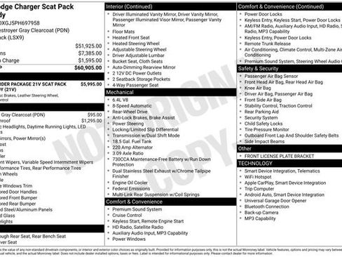 Used 2023 Dodge Charger Scat Pack image 31