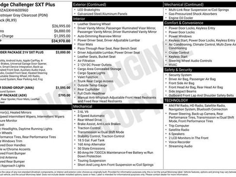 Used 2017 Dodge Challenger SXT Plus RWD image 6