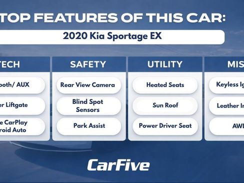 Used 2020 Kia Sportage EX w/ Option Group 15 AWD/4WD image 34