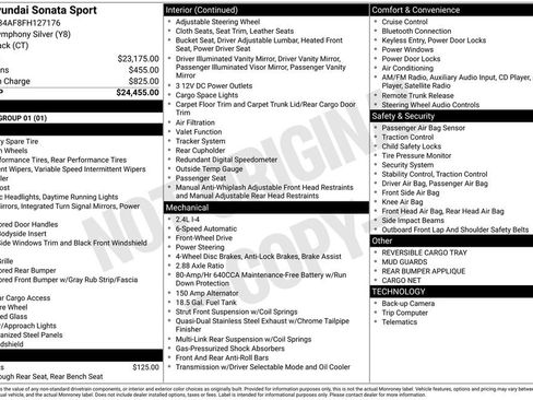 Used 2015 Hyundai Sonata Sport image 35