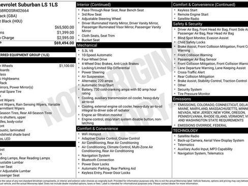 New 2025 Chevrolet Suburban LS image 34