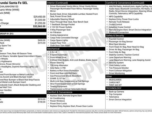 Used 2022 Hyundai Santa Fe SEL FWD image 4